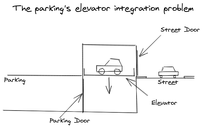 Car Elevator